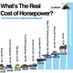 Illustration for article titled What's The True Cost Of Power?